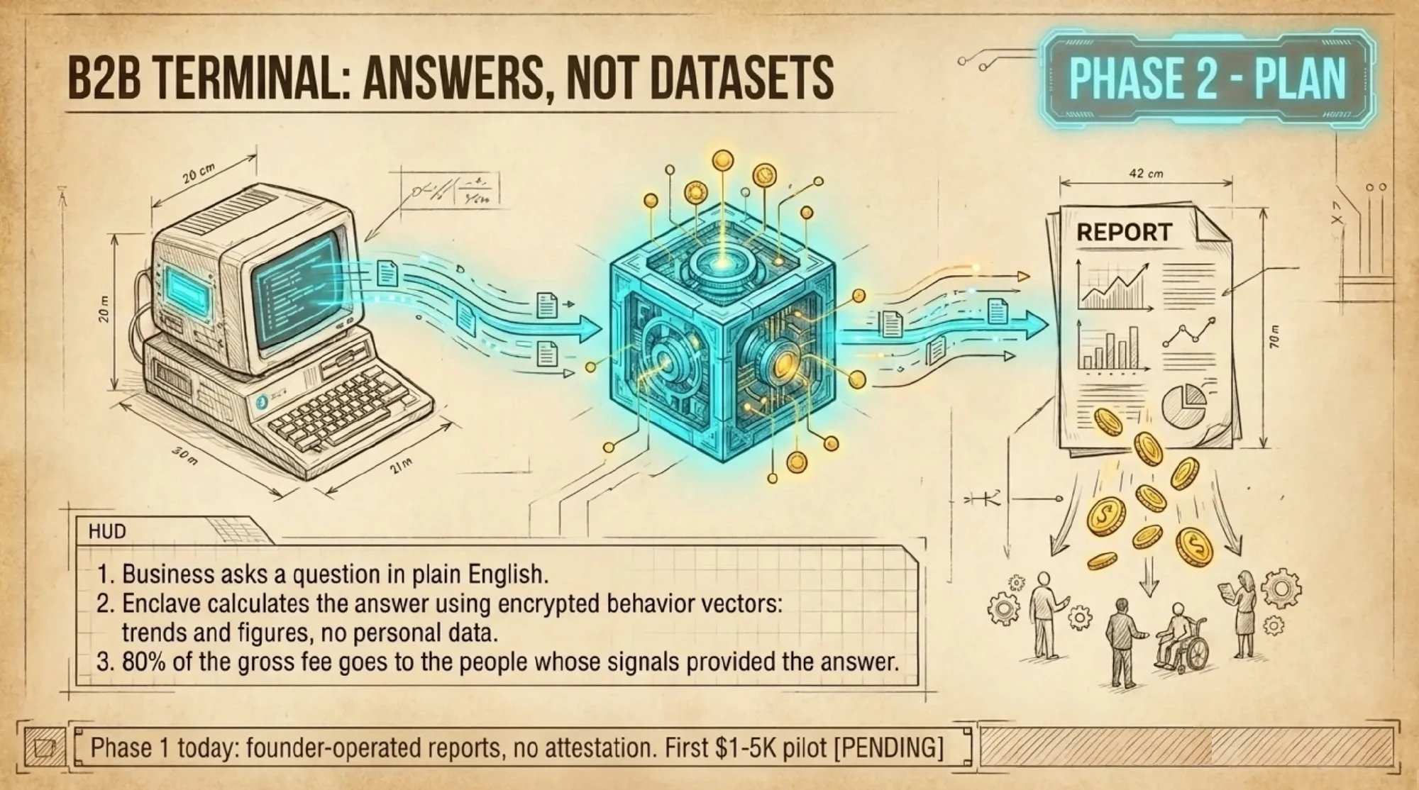Slide 7
